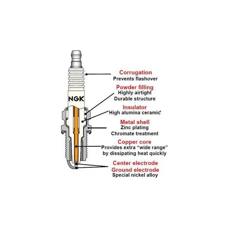 Spark Plug - NPBPMR7A
