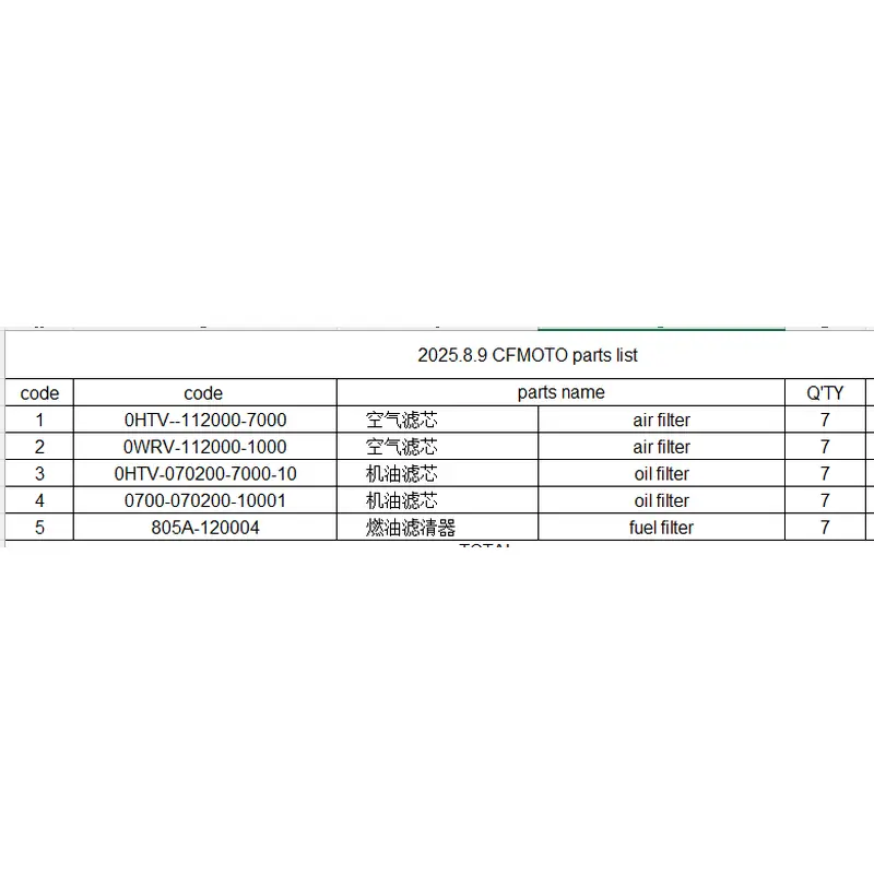 Air Filter/Oil filter/Fuel Filter suit CFMOTO Code is 0HTV--112000-7000